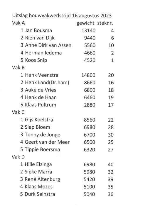 Bouwvak wedstrijd