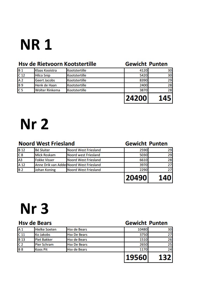 Friesland Cup 