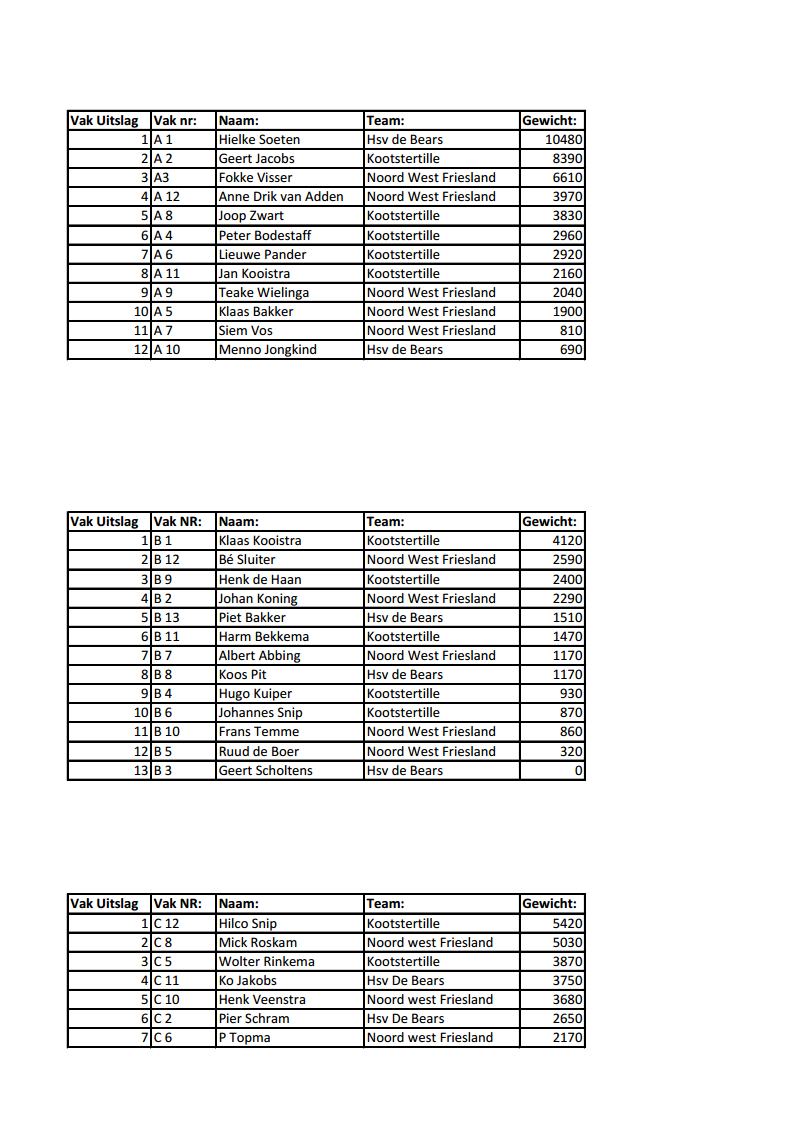 Friesland Cup 