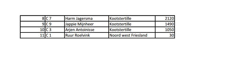 Friesland Cup 