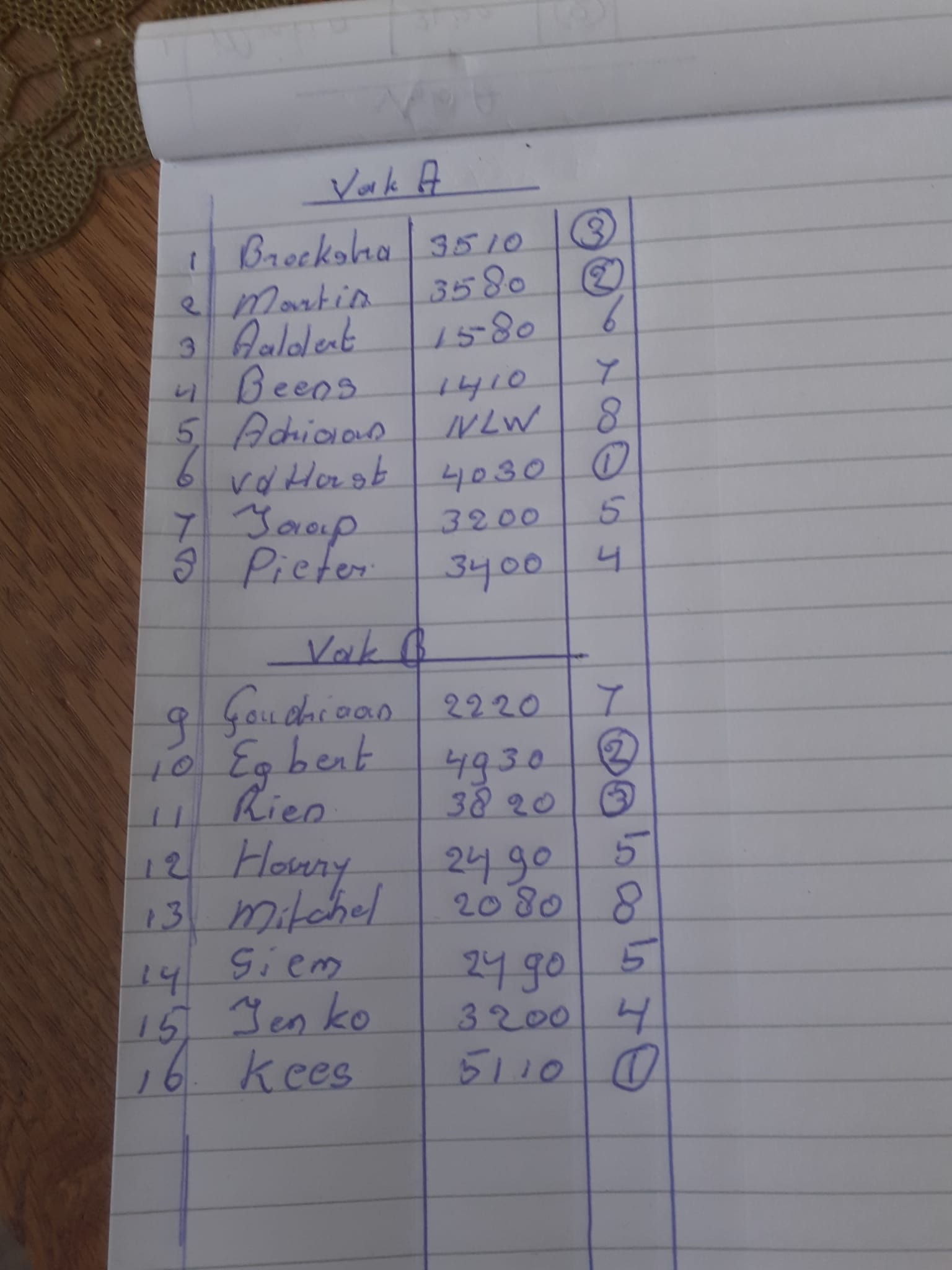 onderlinge vissers steenwijk en omstreken